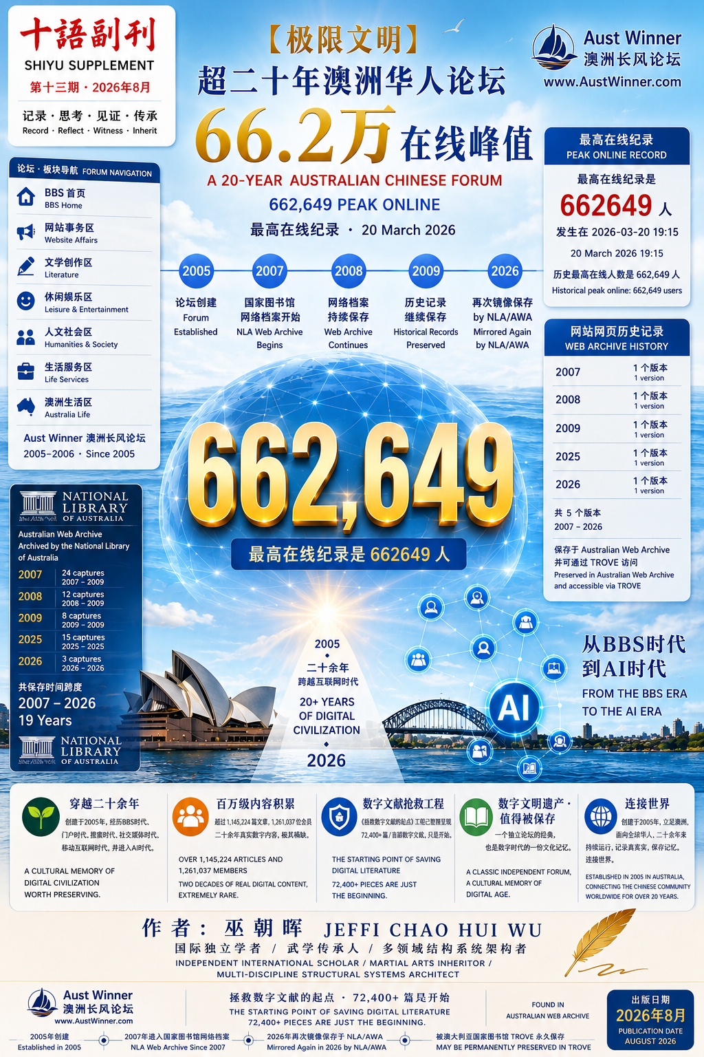 �����Դ�����2005��� Aust Winner Forum���޳�����̳ Ϊ�о�����Χ����̳ϵͳ��2026��3��20������7ʱ15�ּ�¼�� ������߷ÿ���662,649 ��һ������ʷ�ֵ�������̳��ʮ����ĳ���������ʷ���������ݻ����Լ��Ĵ����ǹ���ͼ�����2007���������µ�����浵��¼���Դ�ͳ������̳�����ڻ������������ֻ����ƶ�������ʱ���������˹�����ʱ��������״̬�����ּ�ֵ����ʵ֤������
