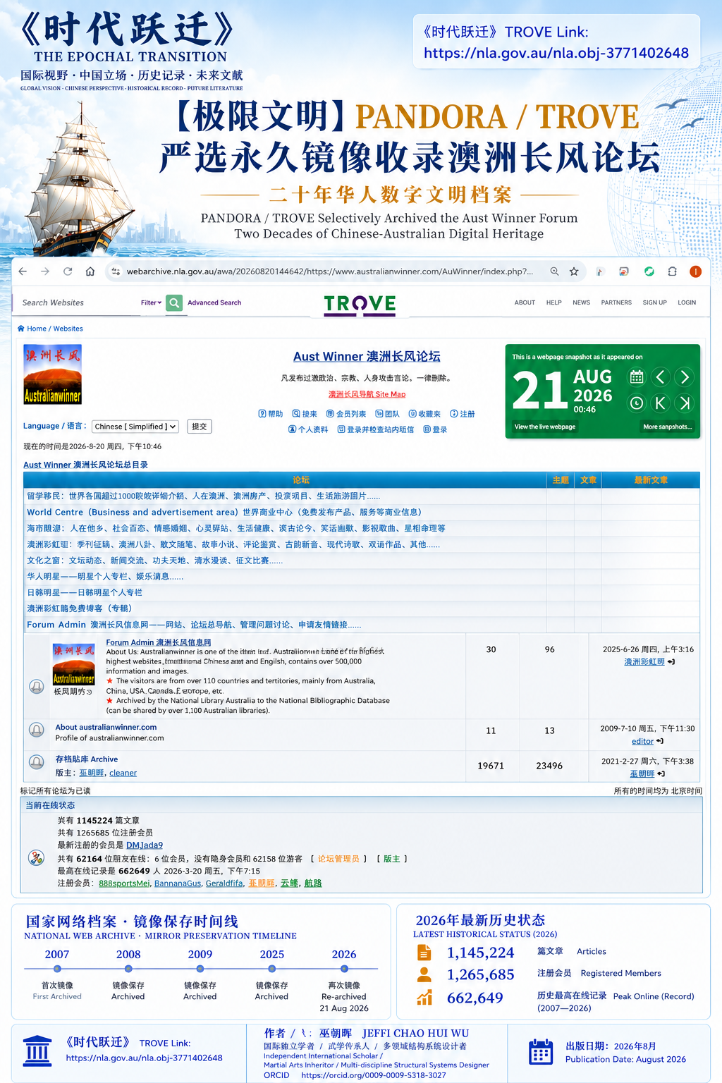 ���ļ�¼���޻���������վ Aust Winner Forum�����޳�����̳�� ����Ĵ����ǹ������絵����ϵ��������ʷ���̡�����վ���׳��ͣ�JEFFI CHAO HUI WU����2004����Ϥ�ᴴ������������ά��������վ��ģ�ѳ���ʮ����ҳ��������̳����ۼƳ���һ��һʮ��ƪ���ӣ�ע���Ա����һ�ٶ�ʮ����2007�꣬����վ�� �Ĵ����ǹ���ͼ��ݣ�National Library of Australia�� ����ѡ�� PANDORA Web Archive ѡ�������絵����ϵ����ͨ�� TROVE �������ֹݲ�ƽ̨�ṩ������ڡ�2025�꣬����ͼ������������Ը���̳�ľ���ɼ���ʹ���Ϊ��¼2000����������⻪��������������������Ҫ�����Ļ����������Ľ�Ϲٷ��ź������絵�����������������Ӽ�¼������һ��¼���̼�����ʷ��������ϵͳ˵����